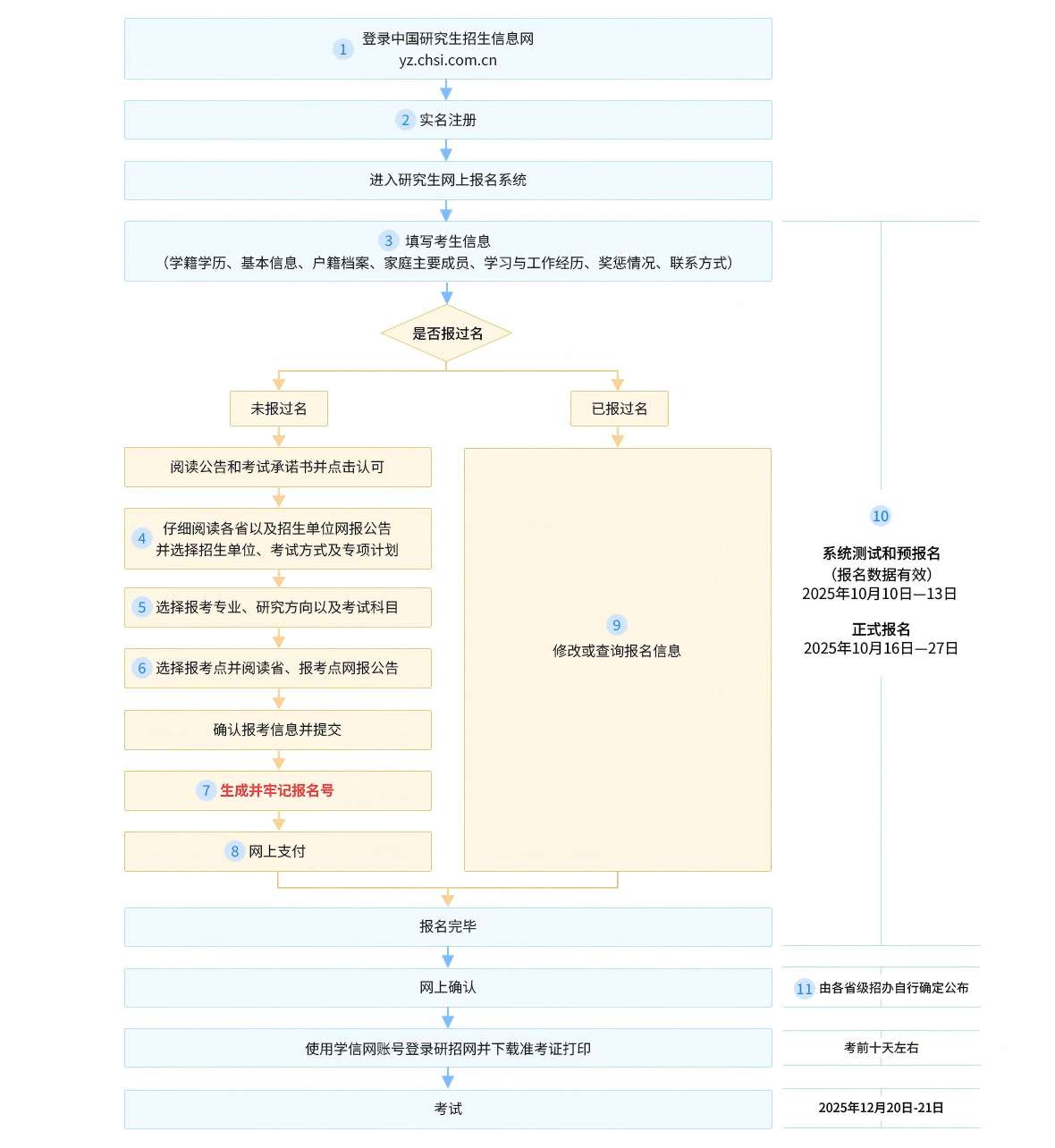 网报流程图(1).png